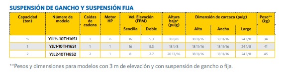 POLIPASTO DE PALANCA CORTA UNO PLUS MARCA YALE DE 750KG CON 1.5 METROS DE ALTURA